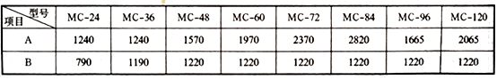 MC-II型脉冲袋式除尘器3